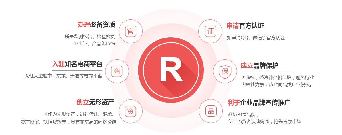 天桥商标注册的作用